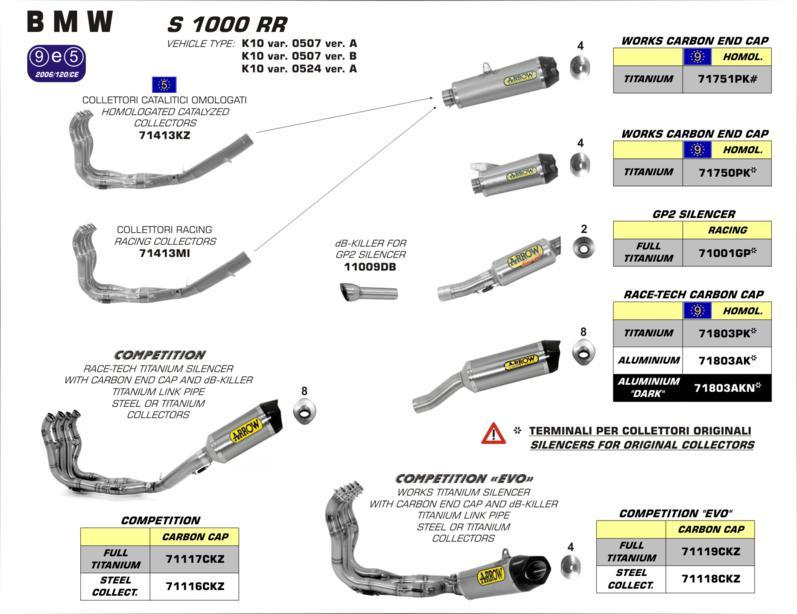 s1000rr arrow exhaust